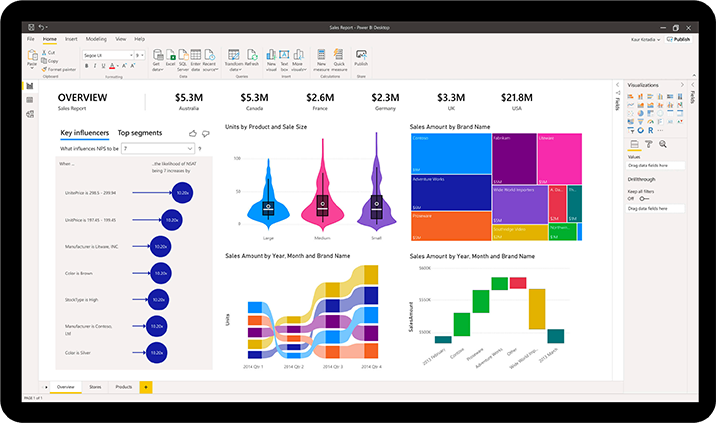 Microsoft power BI